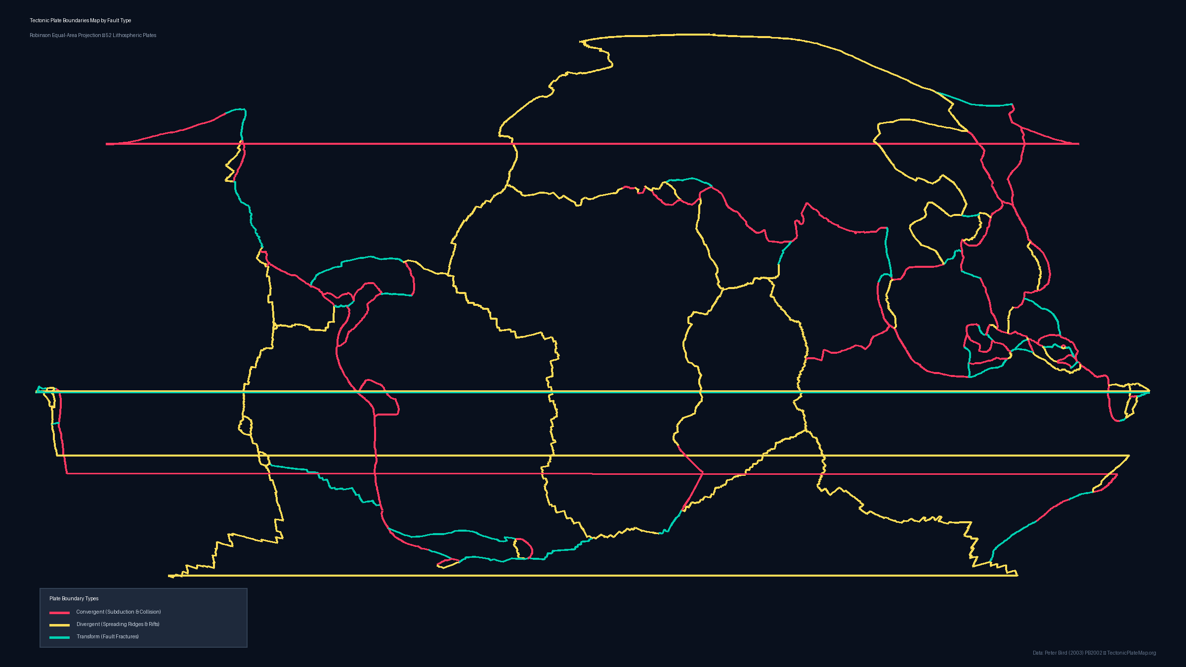 Global map of tectonic plate boundaries color-coded by convergent red, divergent yellow, and transform green faults with legend